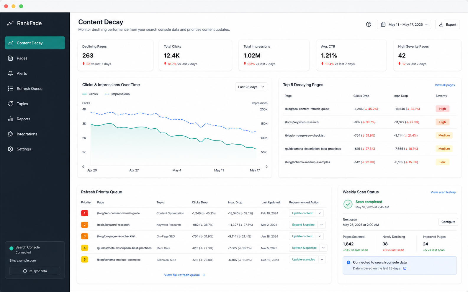 RankFade dashboard preview