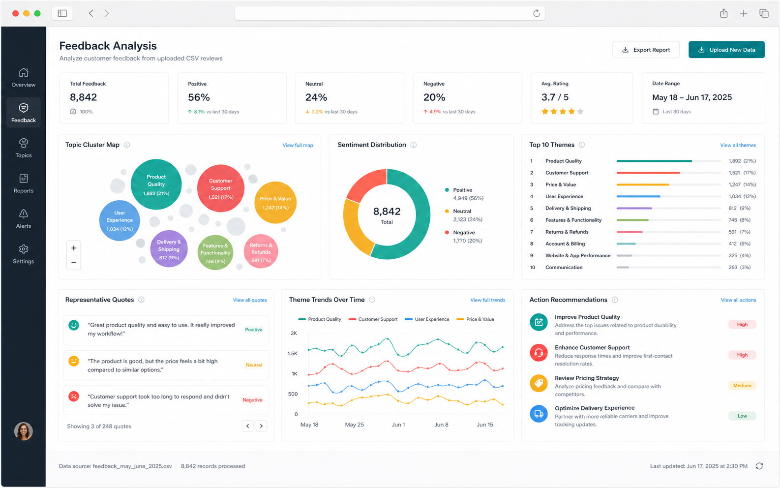 RankFade Feedback dashboard preview